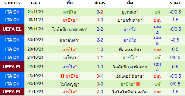 วิเคราะห์บอล