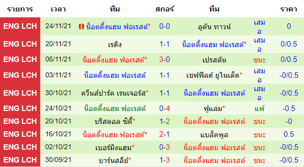 วิเคราะห์บอล
