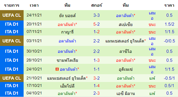 วิเคราะห์บอล
