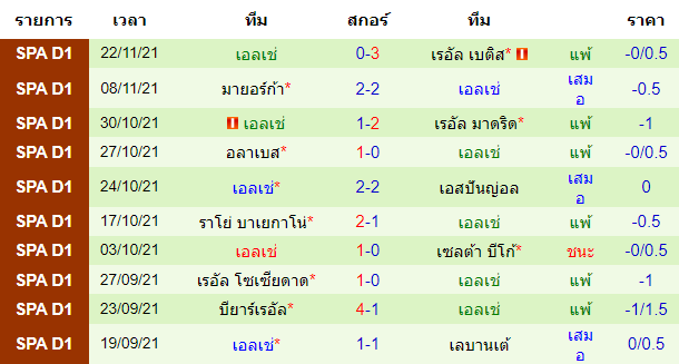 วิเคราะห์บอล