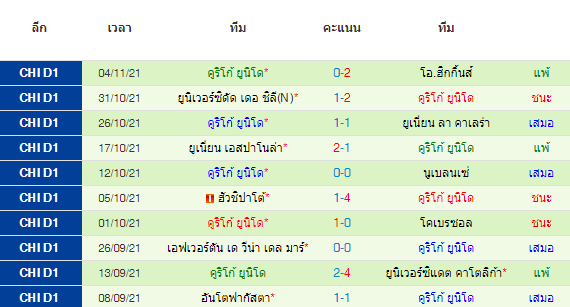 วิเคราะห์บอล
