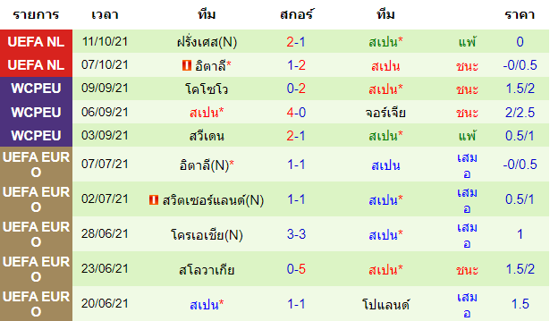 วิเคราะห์บอล