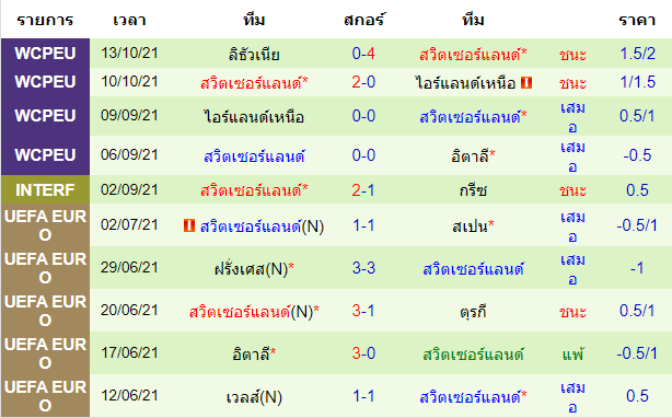 วิเคราะห์บอล