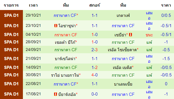 วิเคราะห์บอล
