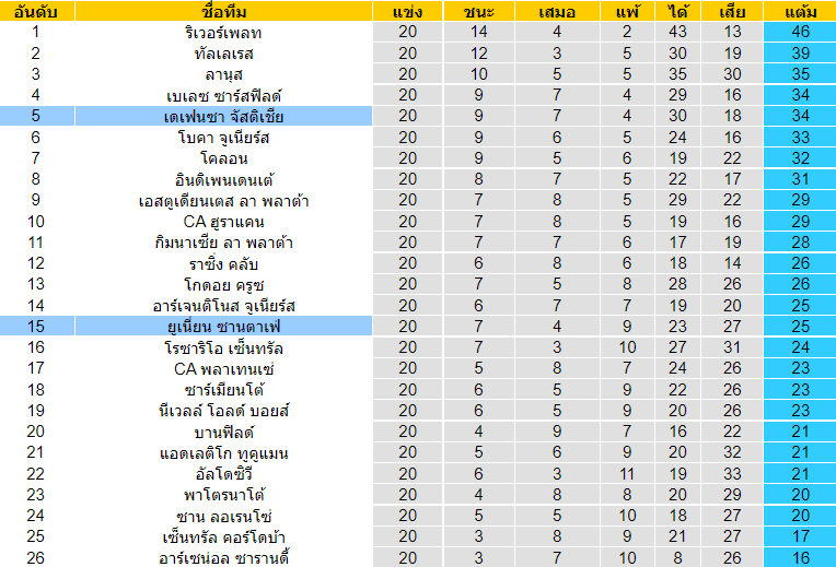 วิเคราะห์บอล