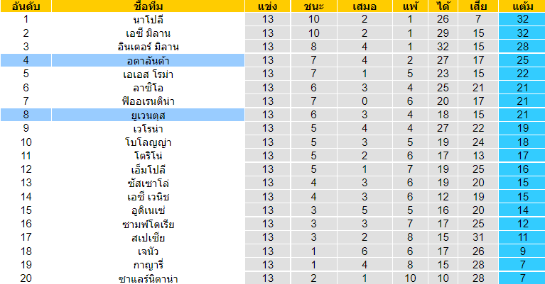 วิเคราะห์บอล