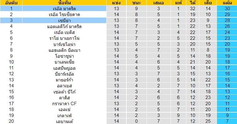 วิเคราะห์บอล