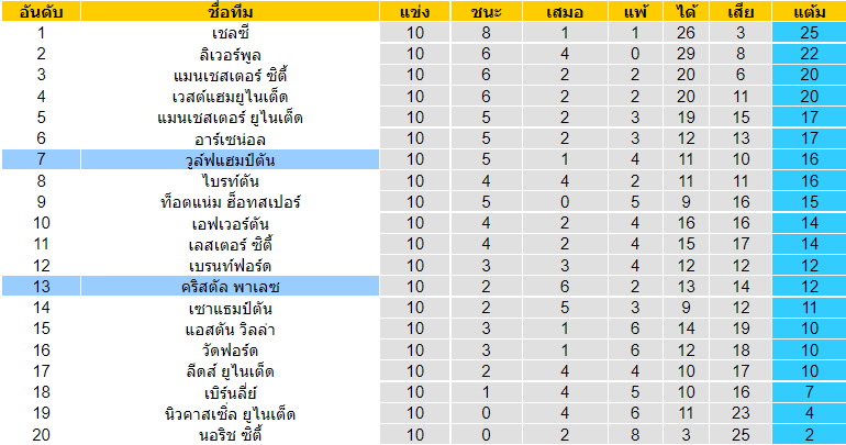 วิเคราะห์บอล