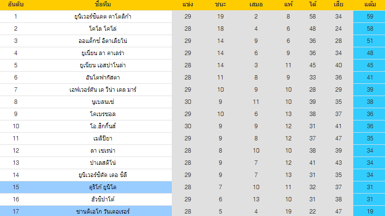 วิเคราะห์บอล