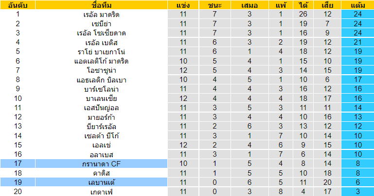 วิเคราะห์บอล