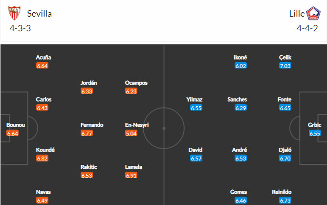 วิเคราะห์บอล