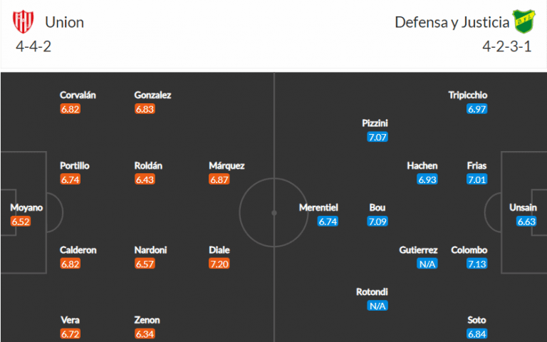 วิเคราะห์บอล