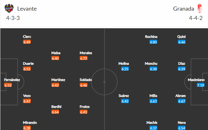 วิเคราะห์บอล