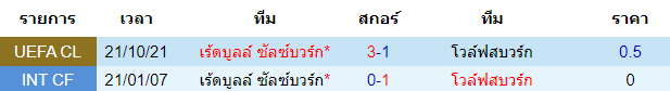 วิเคราะห์บอล