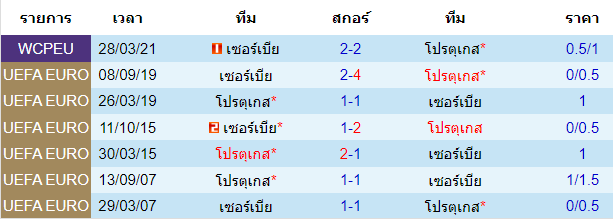 วิเคราะห์บอล
