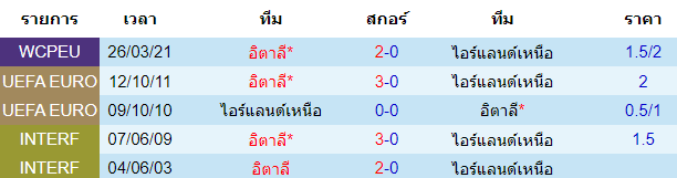 วิเคราะห์บอล