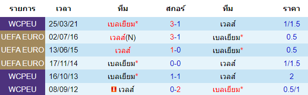 วิเคราะห์บอล