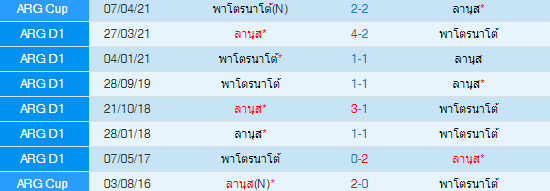 วิเคราะห์บอล
