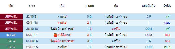 วิเคราะห์บอล