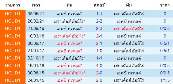 วิเคราะห์บอล