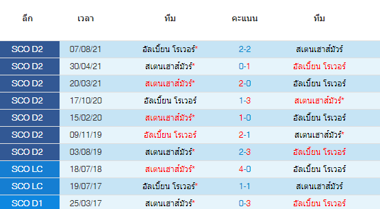 วิเคราะห์บอล