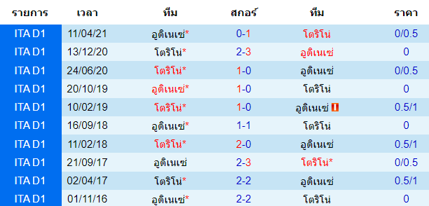 วิเคราะห์บอล