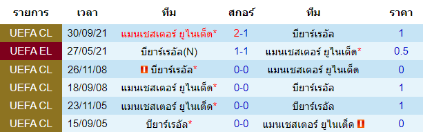 วิเคราะห์บอล