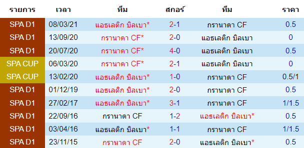 วิเคราะห์บอล