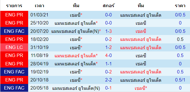 วิเคราะห์บอล