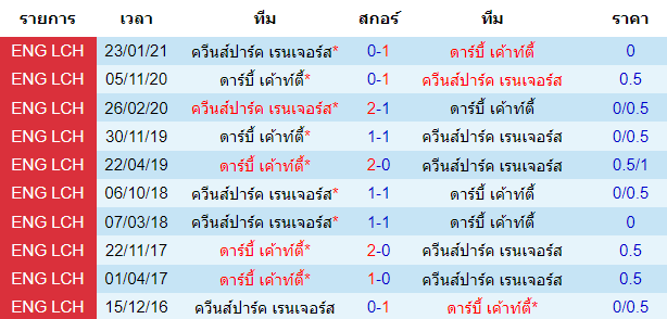วิเคราะห์บอล