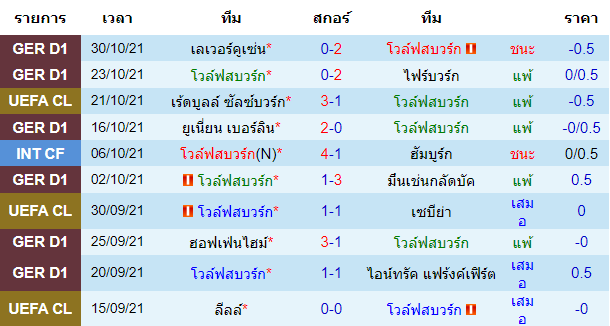 วิเคราะห์บอล