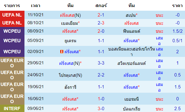 วิเคราะห์บอล