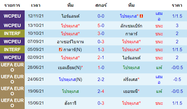วิเคราะห์บอล