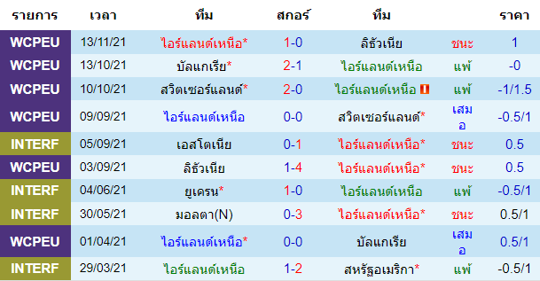 วิเคราะห์บอล