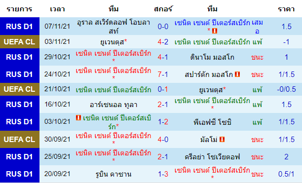 วิเคราะห์บอล