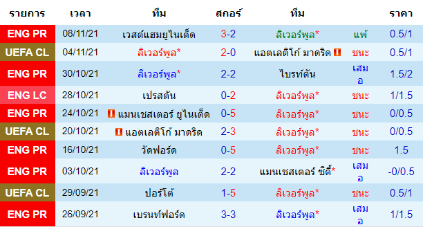 วิเคราะห์บอล