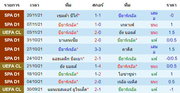 วิเคราะห์บอล