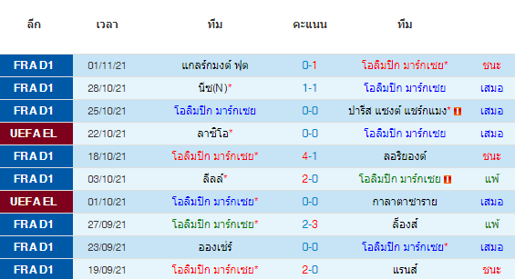 วิเคราะห์บอล