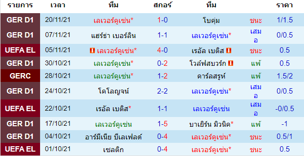 วิเคราะห์บอล