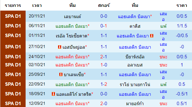 วิเคราะห์บอล