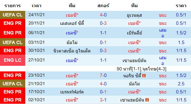 วิเคราะห์บอล