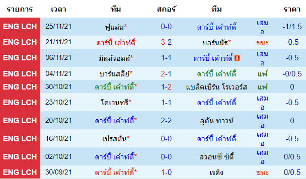 วิเคราะห์บอล