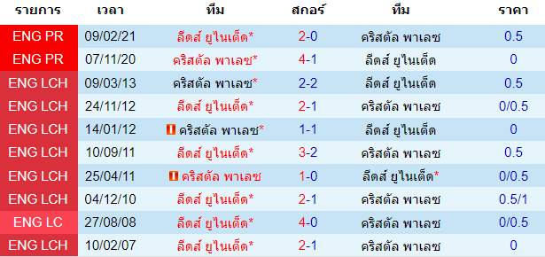 วิเคราะห์บอล