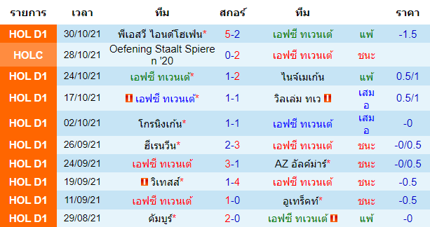 วิเคราะห์บอล