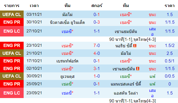 วิเคราะห์บอล