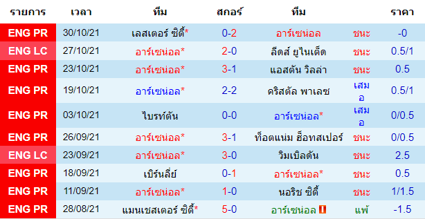 วิเคราะห์บอล