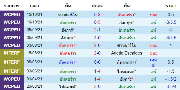 วิเคราะห์บอล