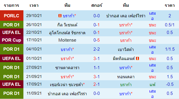 วิเคราะห์บอล