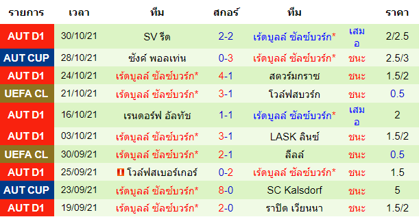 วิเคราะห์บอล