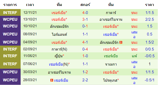 วิเคราะห์บอล